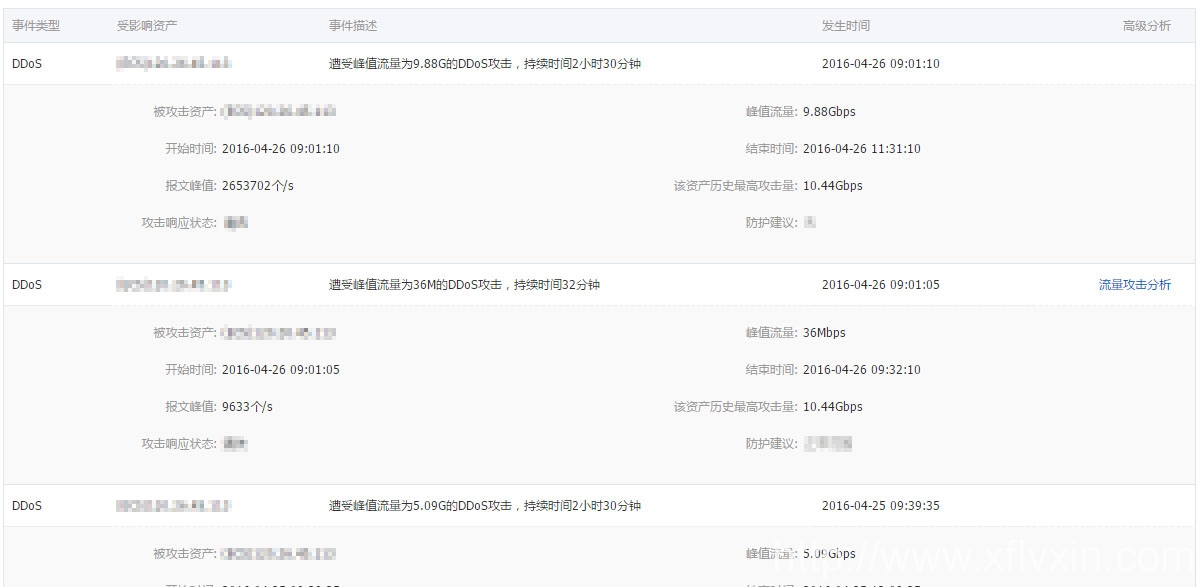 旭峰官方网站www.xflvxin.com遭到DDOS攻击